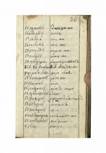 https://biblioteka.kulturno-nasledstvo-gabrovo.bg/wp-content/uploads/2016/06/image_0062-6-209x300.jpg