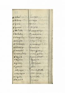 https://biblioteka.kulturno-nasledstvo-gabrovo.bg/wp-content/uploads/2016/06/image_0071-6-209x300.jpg